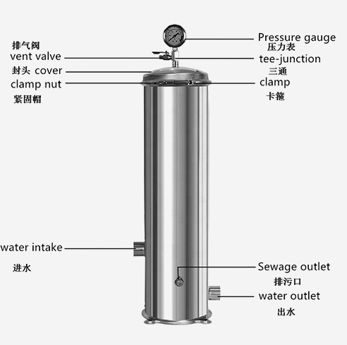 保安精密過(guò)濾器設(shè)備